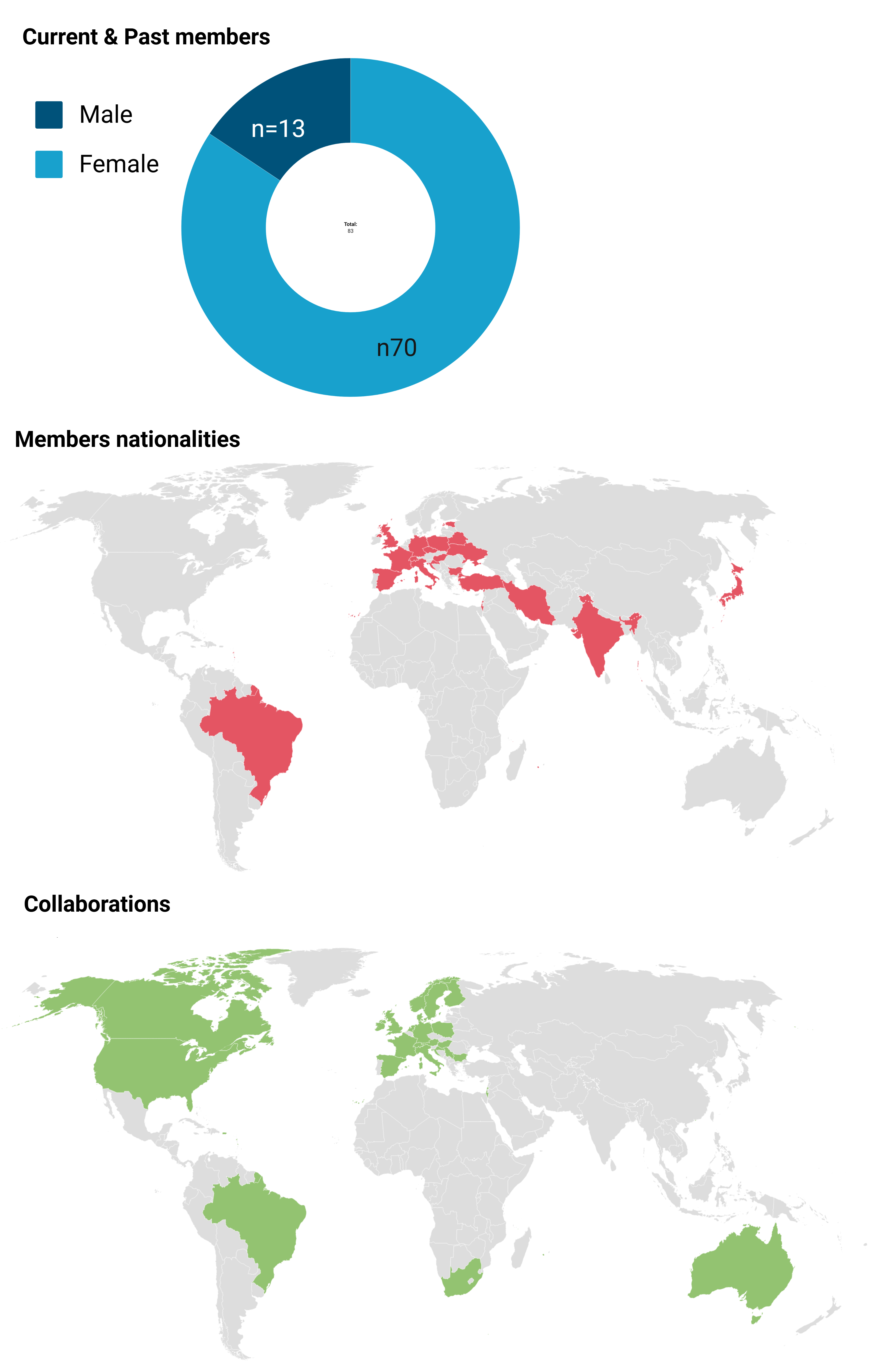 Facts and Figures January 2025
